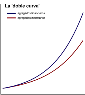 doble curva